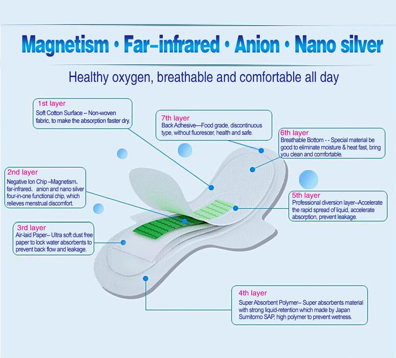 10Packs Anion Santitary Napkin Women Menstrual Pads Feminine Organic Panty Liners for Daily Use Health Care Sanitary Towels